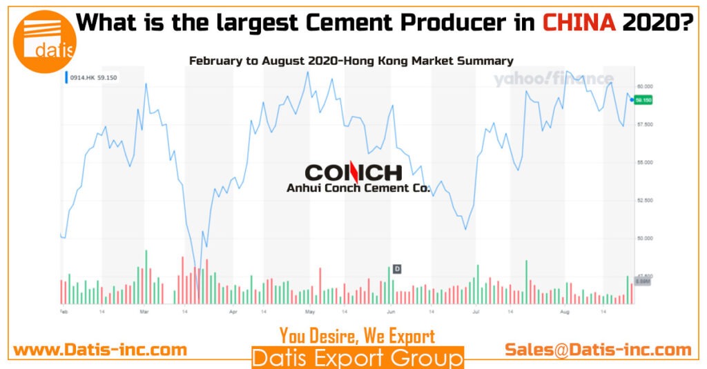 What is the largest cement producer in China 2020