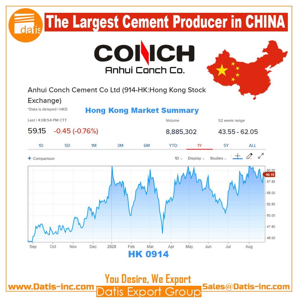 What is the largest cement producer in CHINA 2020